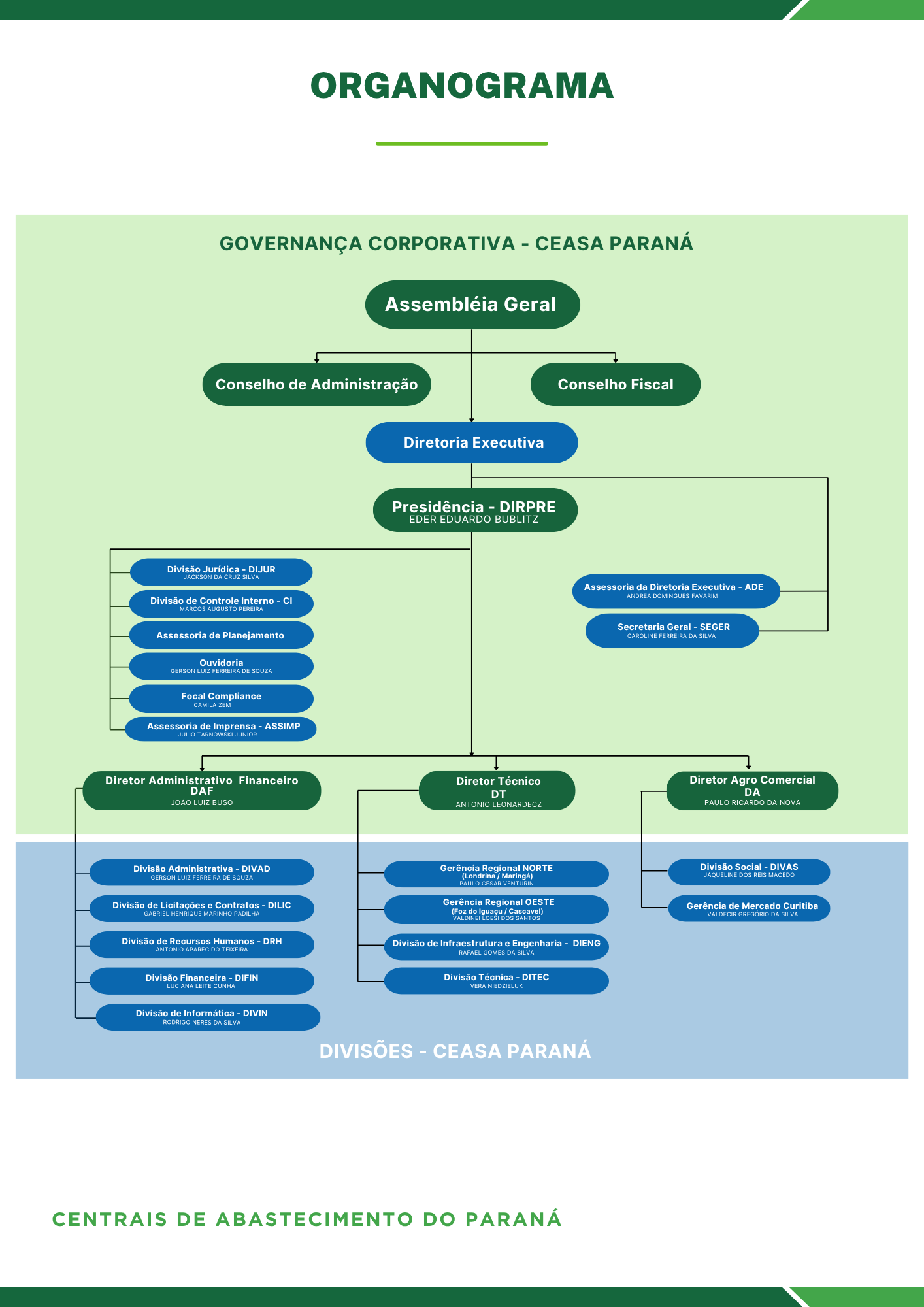ORGANOGRAMA CEASA PARANÁ