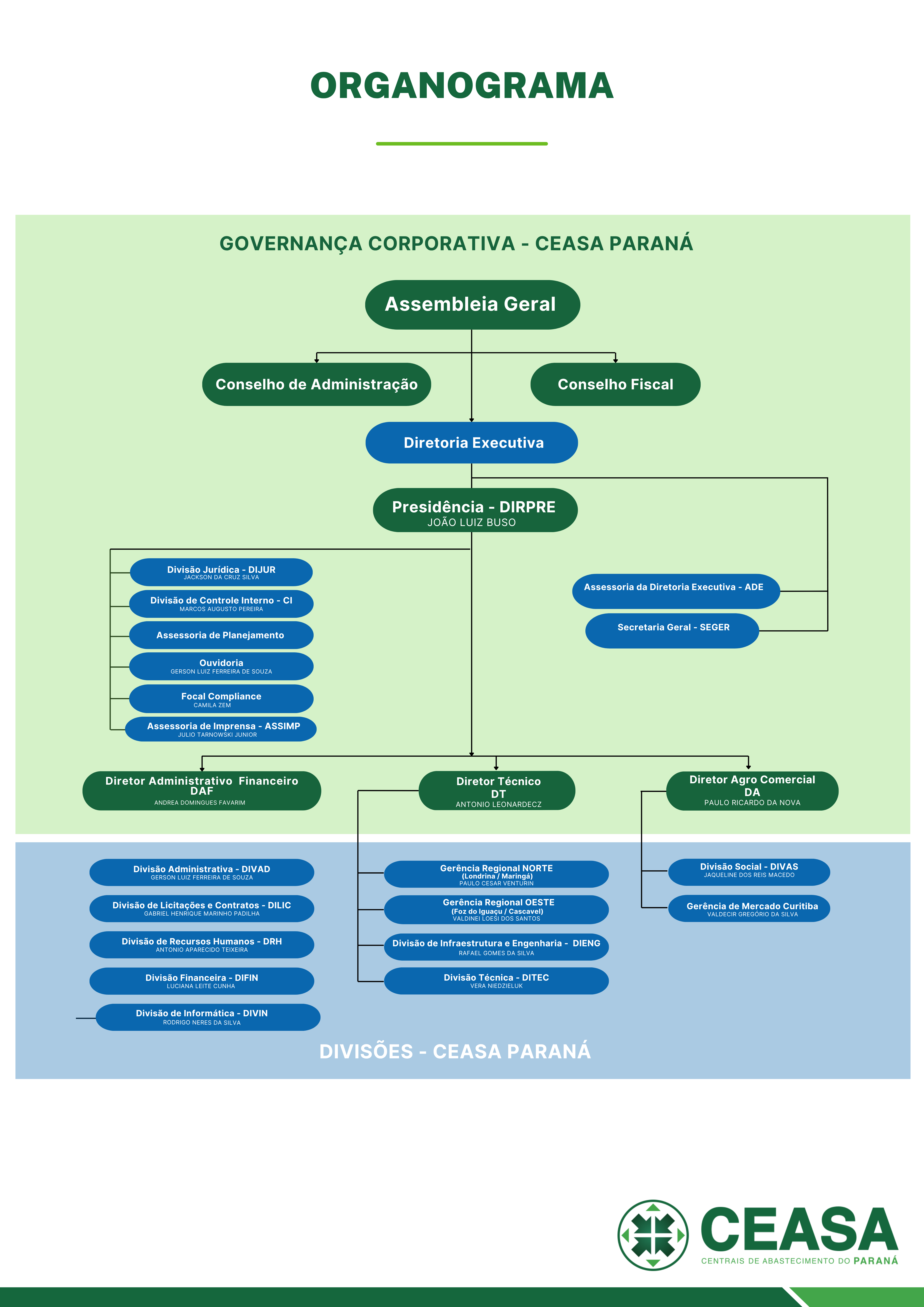 organograma