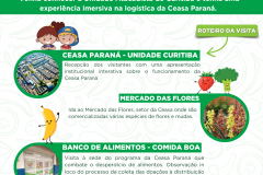 Roteiro do Projeto Ceasa Recebe